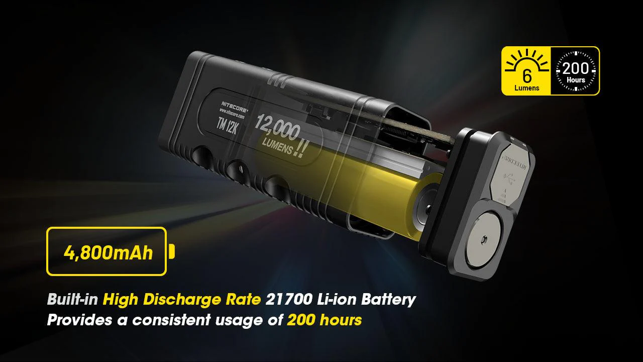 TM12K - 12,000 lumens - Image 26