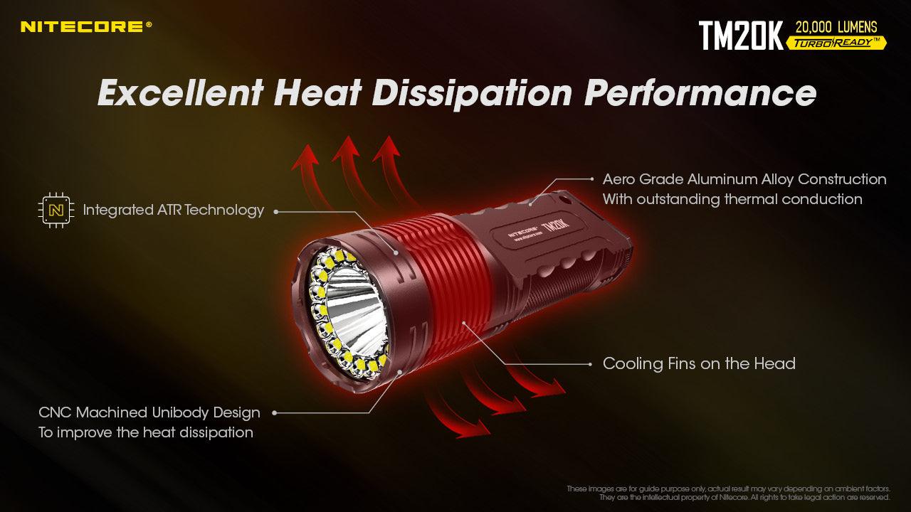 TM20K - 20,000 lumens - Image 30