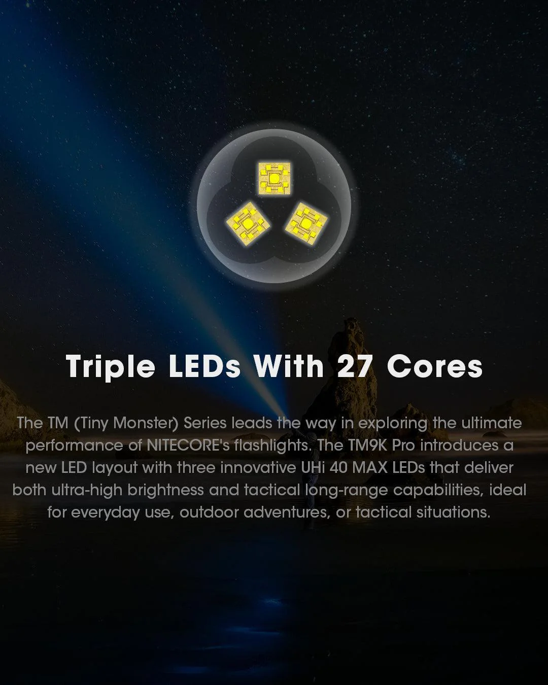 TM9K PRO - 9900 lumens (Bundle) - Image 10