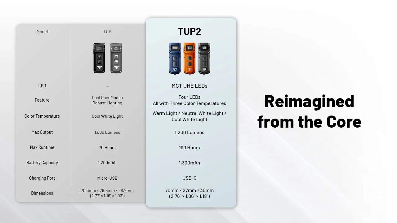 TUP 2 (Blue) - 1200 lumens - Image 21