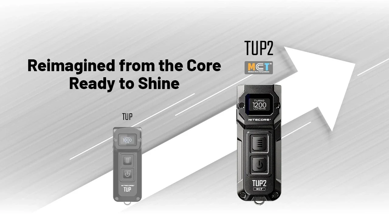 TUP 2 (Blue) - 1200 lumens - Image 6
