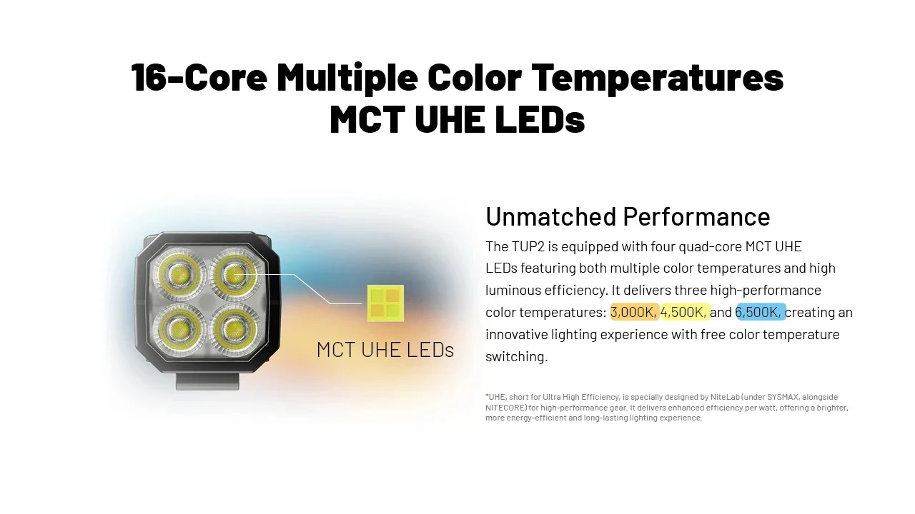 TUP 2 (Blue) - 1200 lumens - Image 7